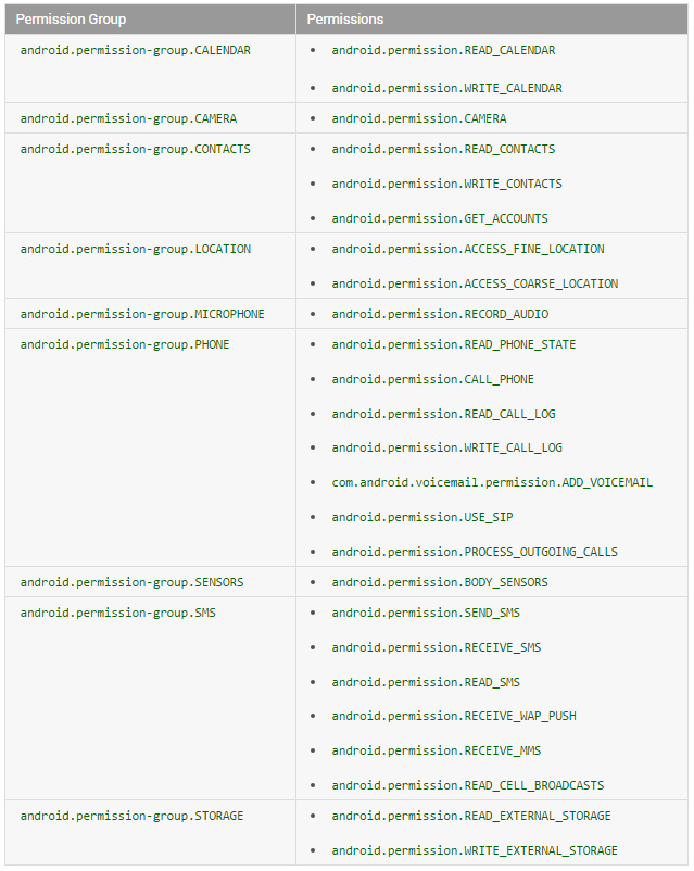 android-permission-group
